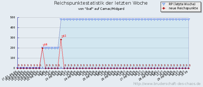 Reichspunktestatistik