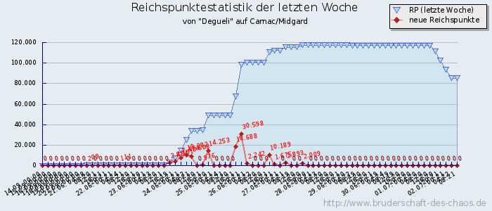 Reichspunktestatistik