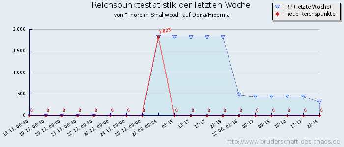 Reichspunktestatistik