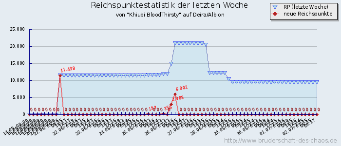 Reichspunktestatistik