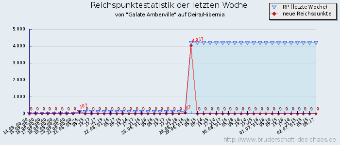 Reichspunktestatistik