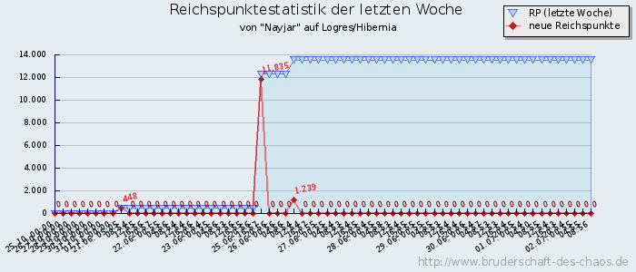 Reichspunktestatistik