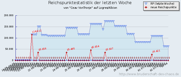 Reichspunktestatistik