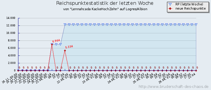 Reichspunktestatistik