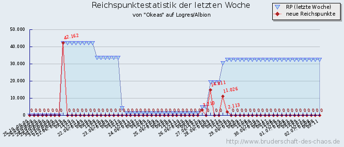 Reichspunktestatistik