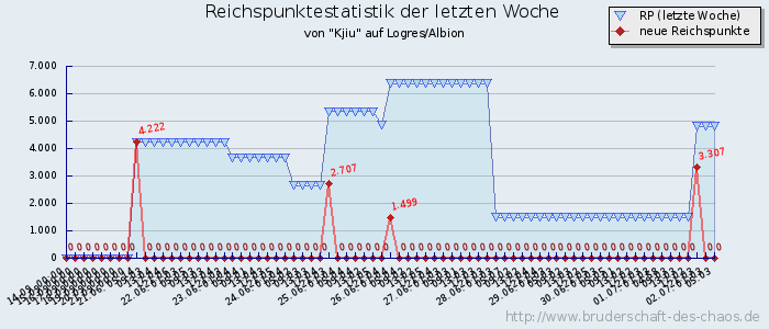 Reichspunktestatistik