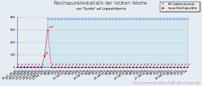 Reichspunktestatistik