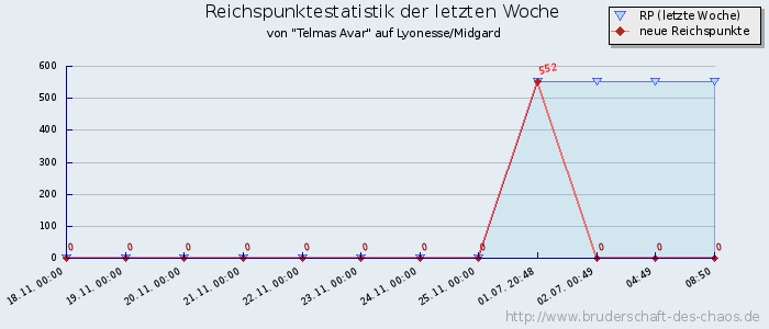 Reichspunktestatistik