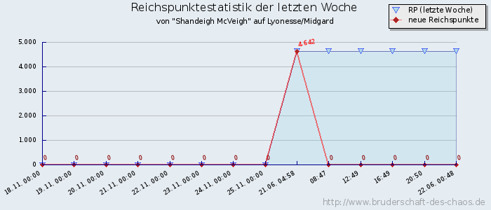 Reichspunktestatistik