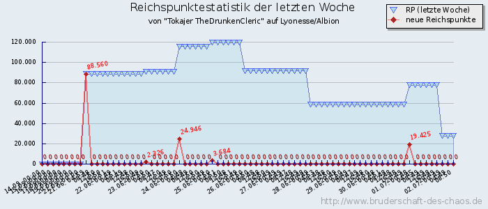 Reichspunktestatistik