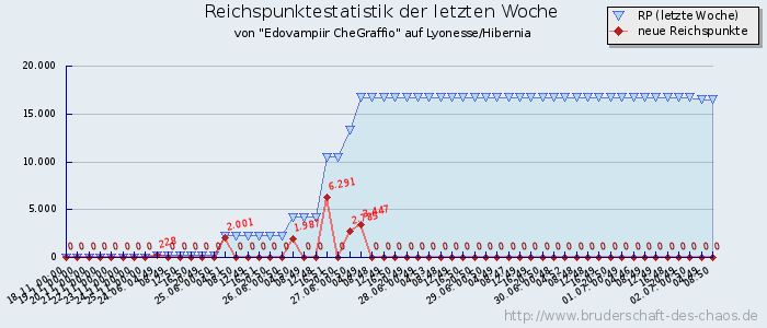 Reichspunktestatistik