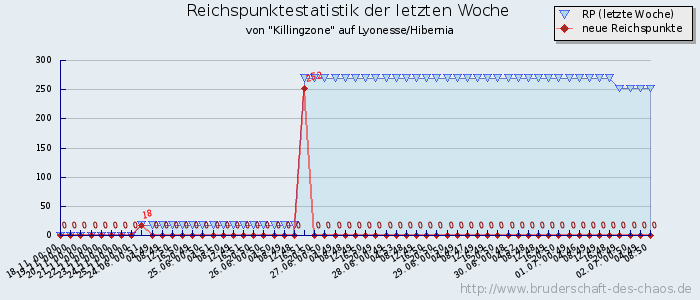 Reichspunktestatistik