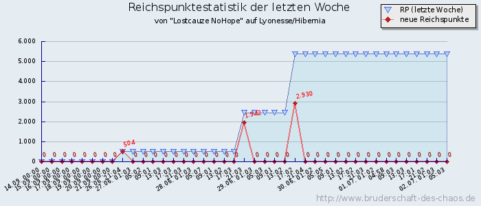 Reichspunktestatistik