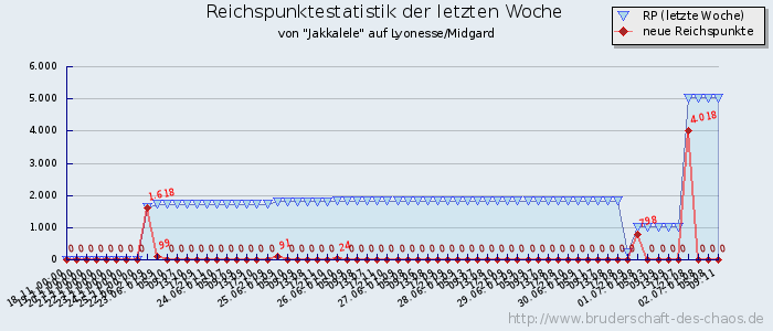 Reichspunktestatistik