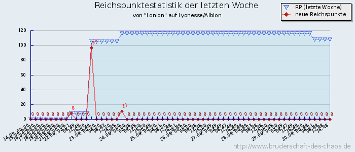 Reichspunktestatistik