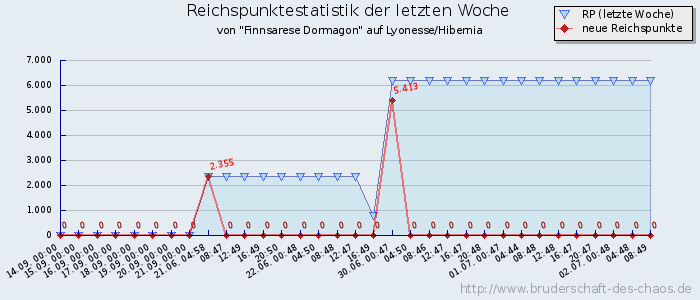 Reichspunktestatistik