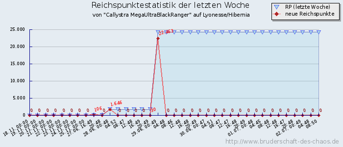 Reichspunktestatistik