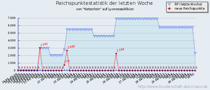 Reichspunktestatistik