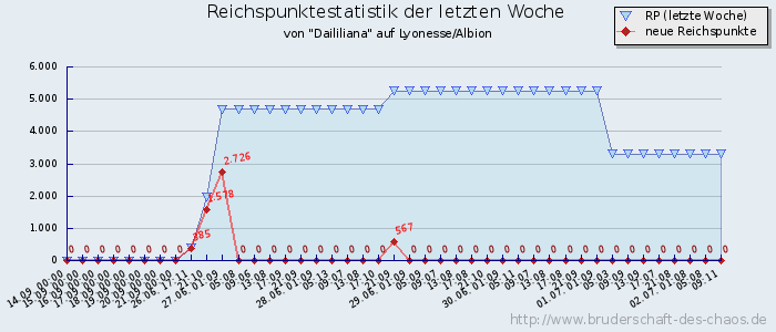 Reichspunktestatistik