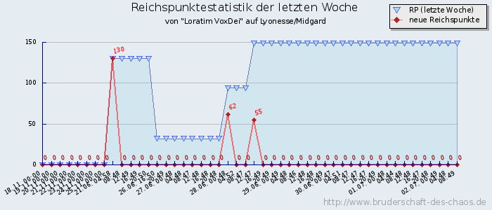 Reichspunktestatistik