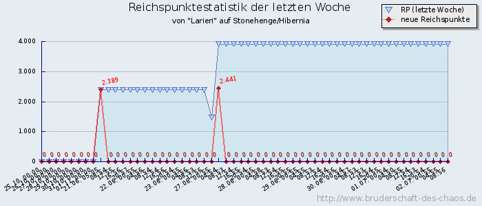 Reichspunktestatistik