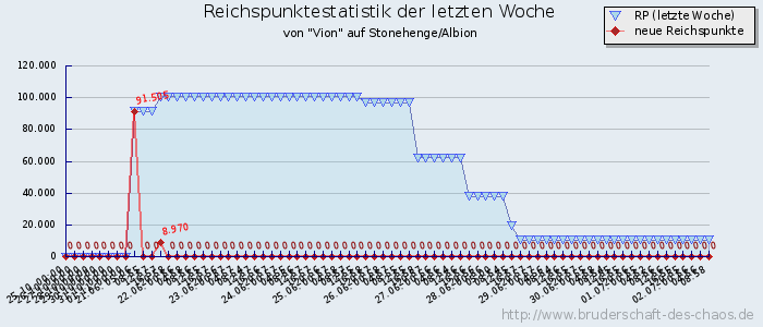 Reichspunktestatistik