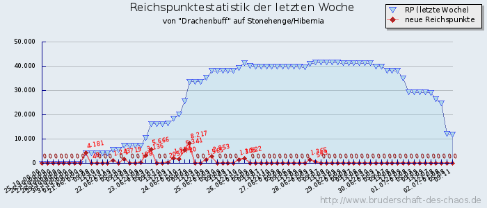 Reichspunktestatistik