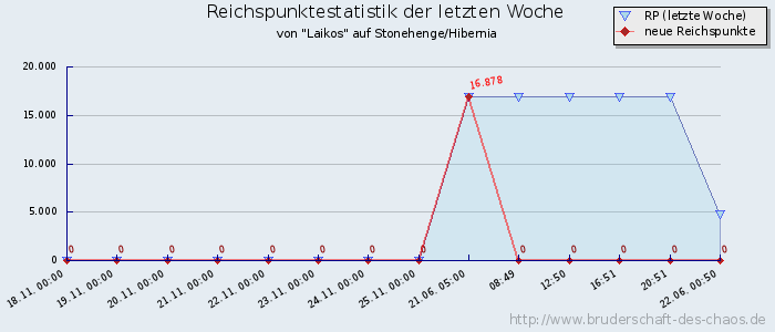 Reichspunktestatistik