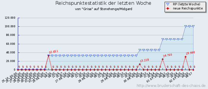 Reichspunktestatistik