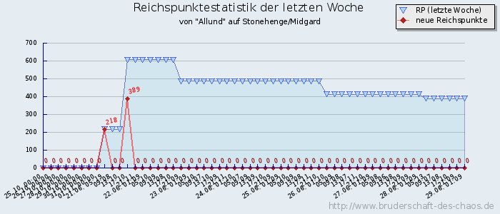 Reichspunktestatistik