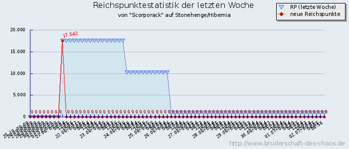 Reichspunktestatistik