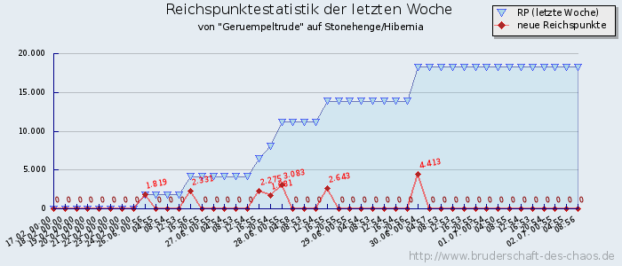 Reichspunktestatistik