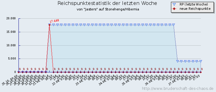 Reichspunktestatistik