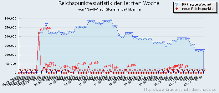 Reichspunktestatistik