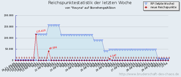 Reichspunktestatistik