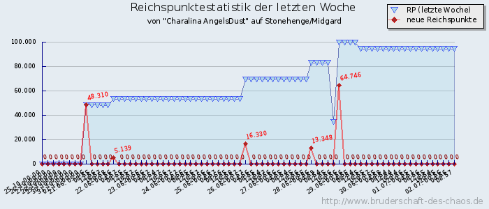 Reichspunktestatistik