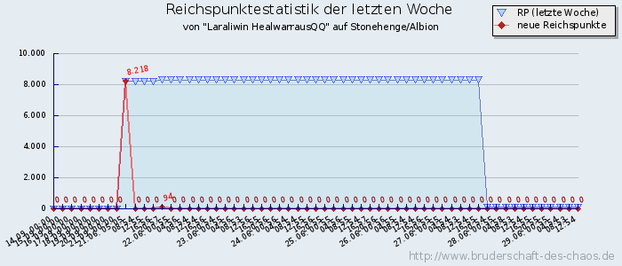 Reichspunktestatistik