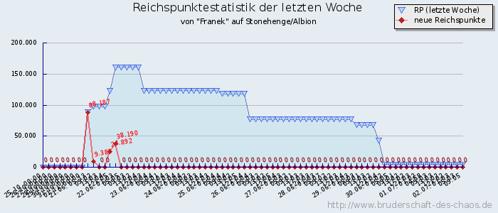 Reichspunktestatistik