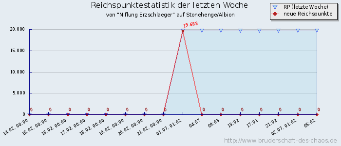 Reichspunktestatistik