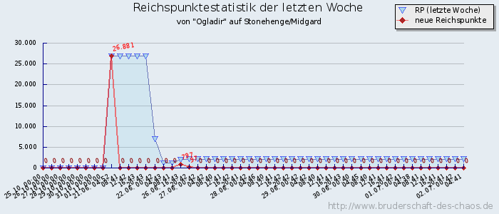 Reichspunktestatistik