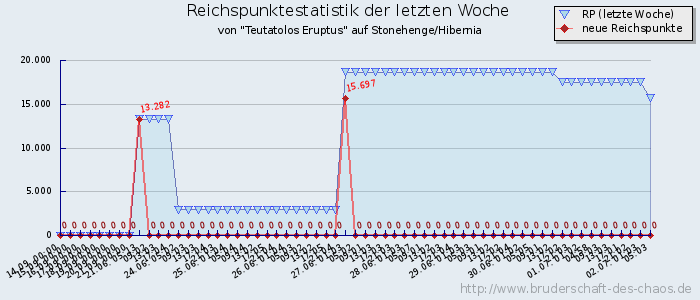 Reichspunktestatistik