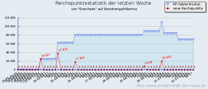 Reichspunktestatistik