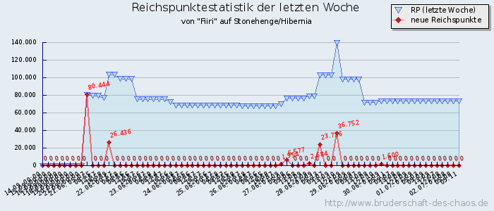 Reichspunktestatistik