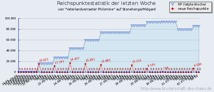 Reichspunktestatistik