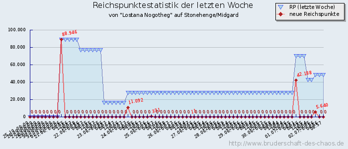 Reichspunktestatistik