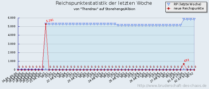 Reichspunktestatistik