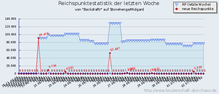 Reichspunktestatistik