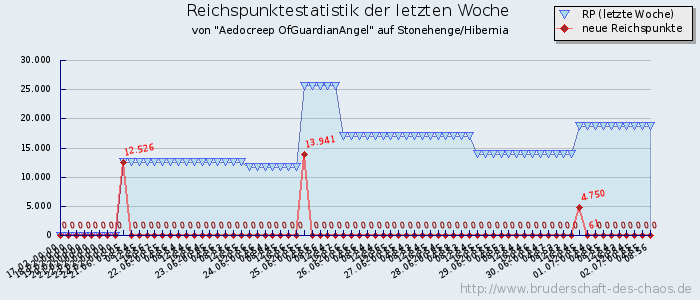 Reichspunktestatistik