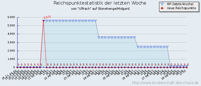 Reichspunktestatistik