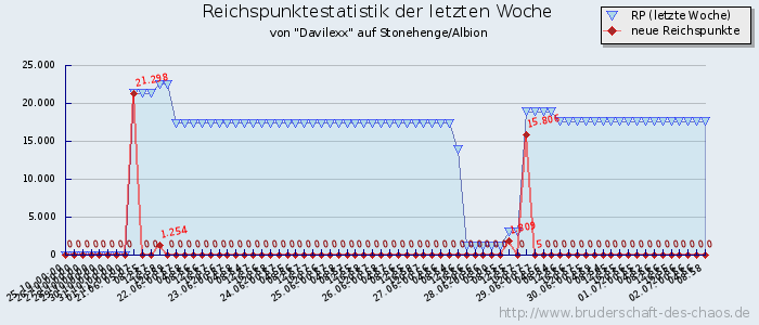 Reichspunktestatistik